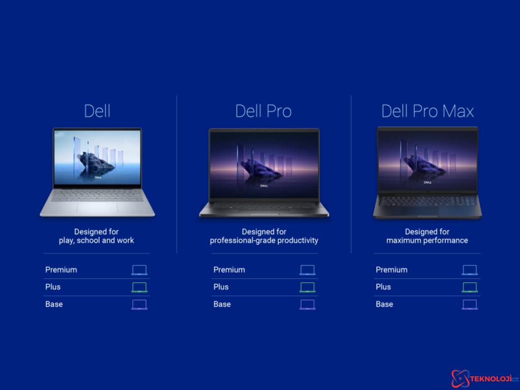 Dell'in XPS Serisi Artık 'Dell Premium' Olarak Anılacak!