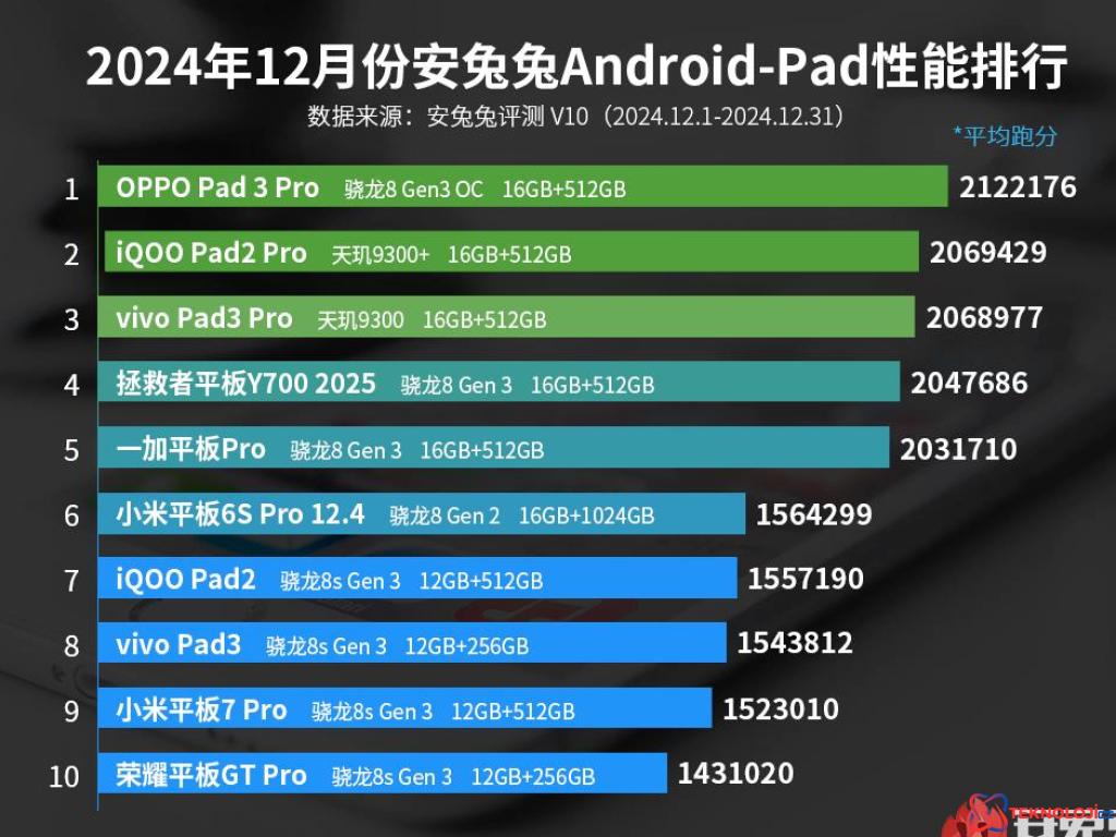 En Güçlü Android Tablet Modelleri