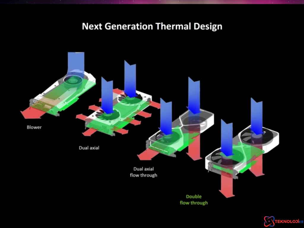NVIDIA RTX 50 Serisi Founders Edition Ekran Kartları Soğutma Sistemi Detayları