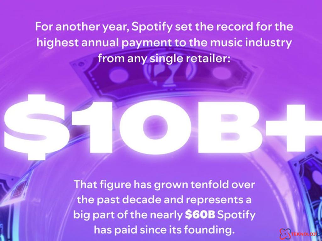 Spotify, 2024 Yılında Sanatçılara 10 Milyar Dolar Ödeme Yaptı