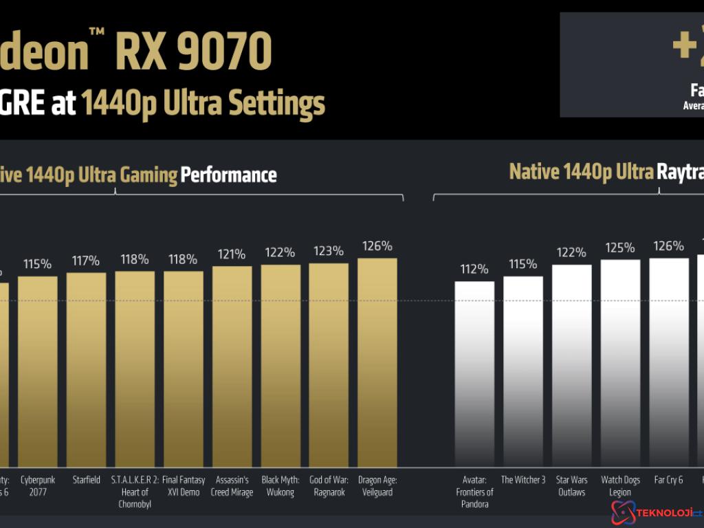 AMD, Yeni Radeon RX 9070 ve RX 9070 XT Ekran Kartlarını Tanıttı