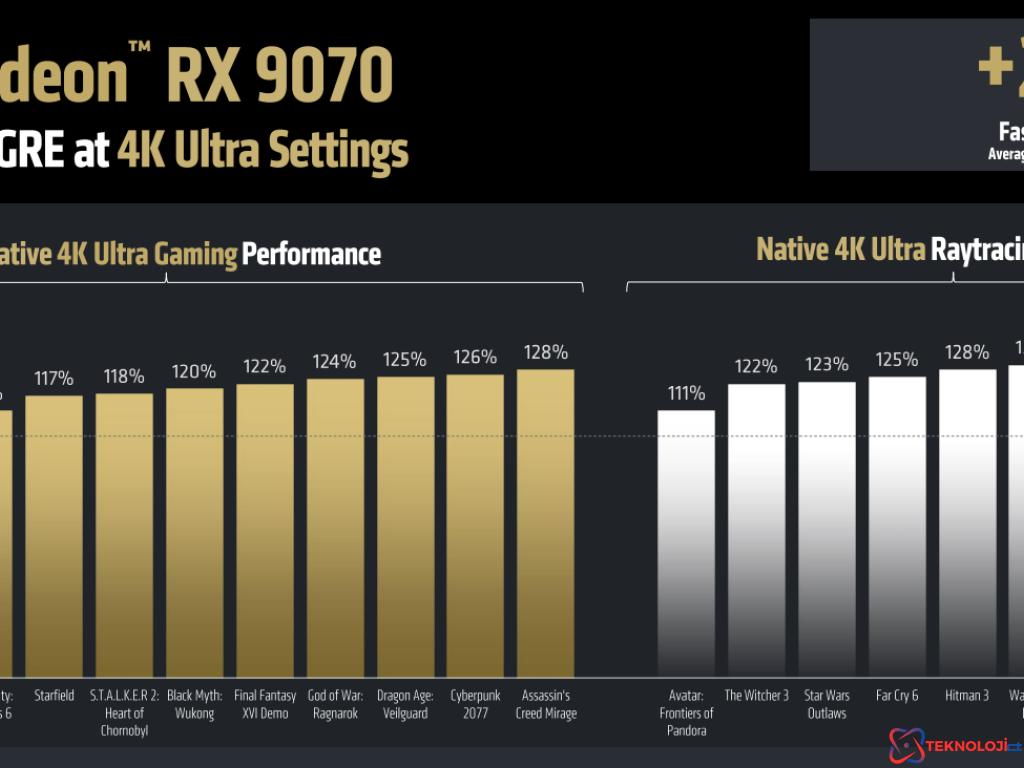 AMD, Yeni Radeon RX 9070 ve RX 9070 XT Ekran Kartlarını Tanıttı