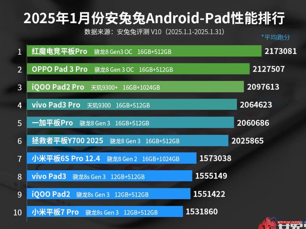 En Komik Android Tablet Modelleri - Ocak 2025