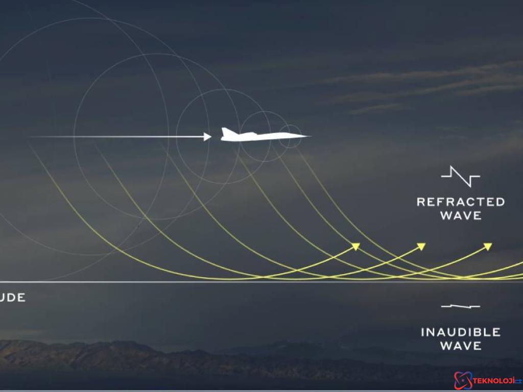 Boom Supersonic: Uçuş Deneyiminde Devrim!