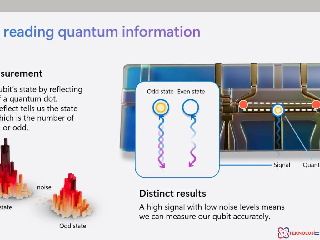 Microsoft, Topolojik Kübitlerle Çalışan Yeni Kuantum İşlemcisini Tanıttı