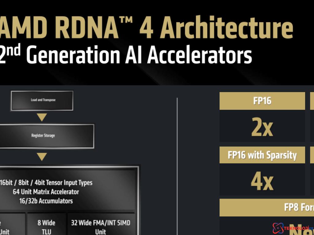 AMD RDNA 4 Grafik Mimarisi: Performans ve Yenilikler