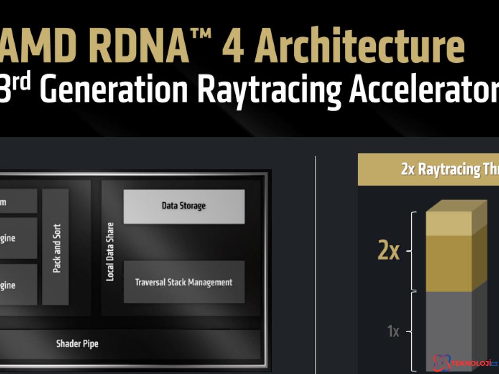 AMD RDNA 4 Grafik Mimarisi: Performans ve Yenilikler