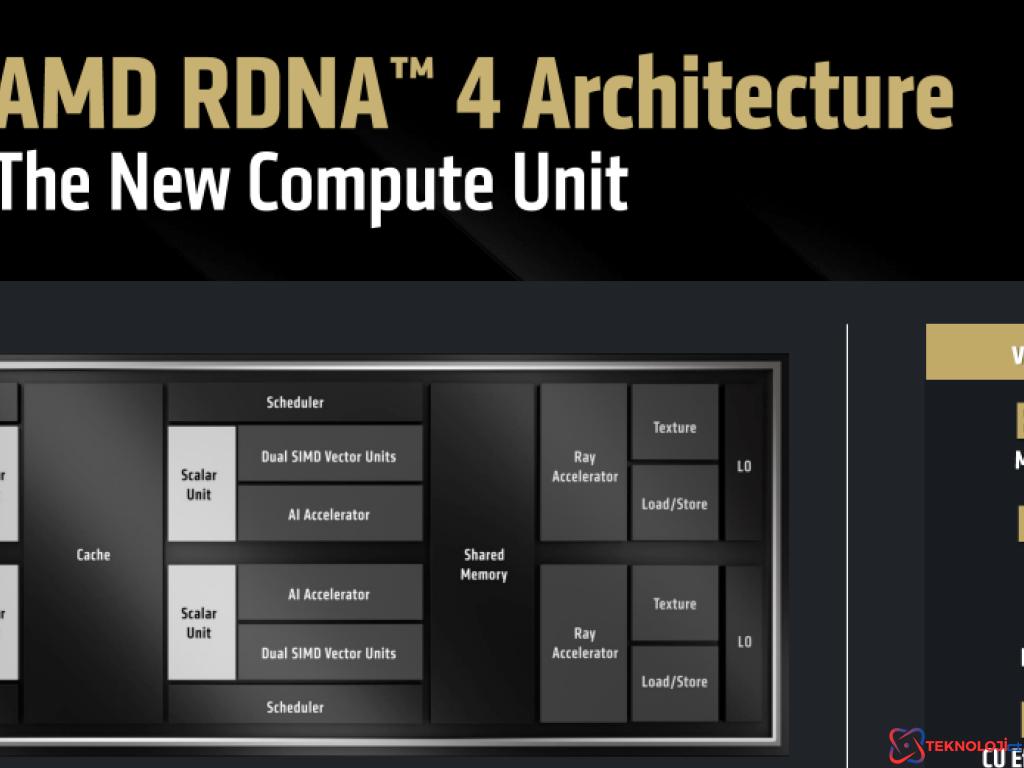 AMD RDNA 4 Grafik Mimarisi: Performans ve Yenilikler