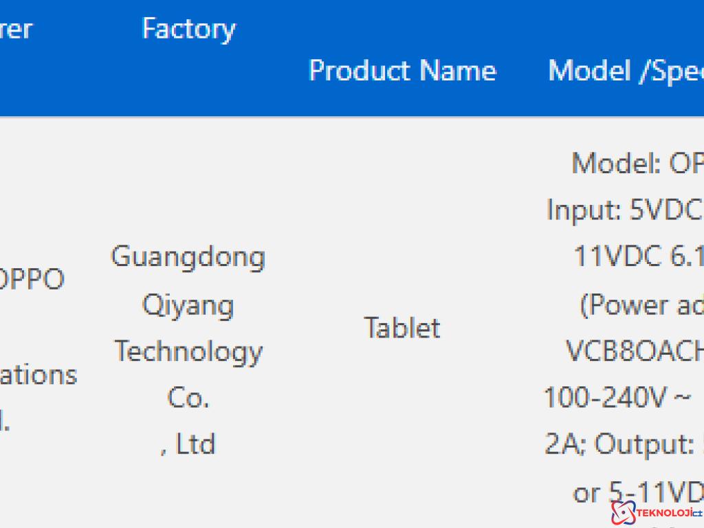 OnePlus Pad 2 Pro, 3C Sertifikasını Aldı!