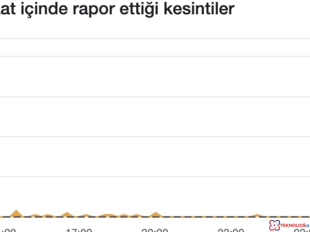 Türkiye'de Sosyal Medya Erişim Sorunları