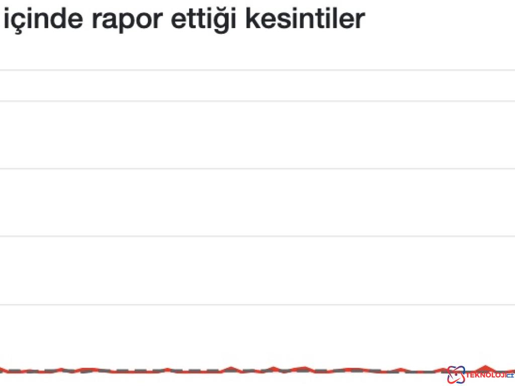 Türkiye'de Sosyal Medya Erişim Sorunları