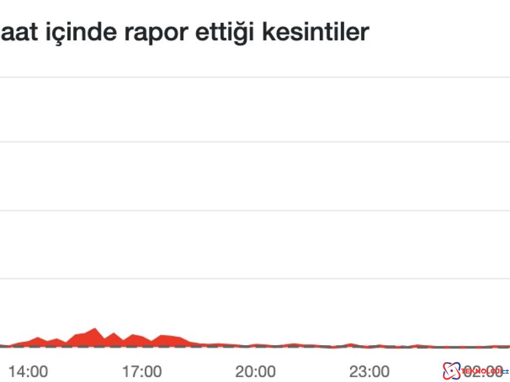 Türkiye'de Sosyal Medya Erişim Sorunları