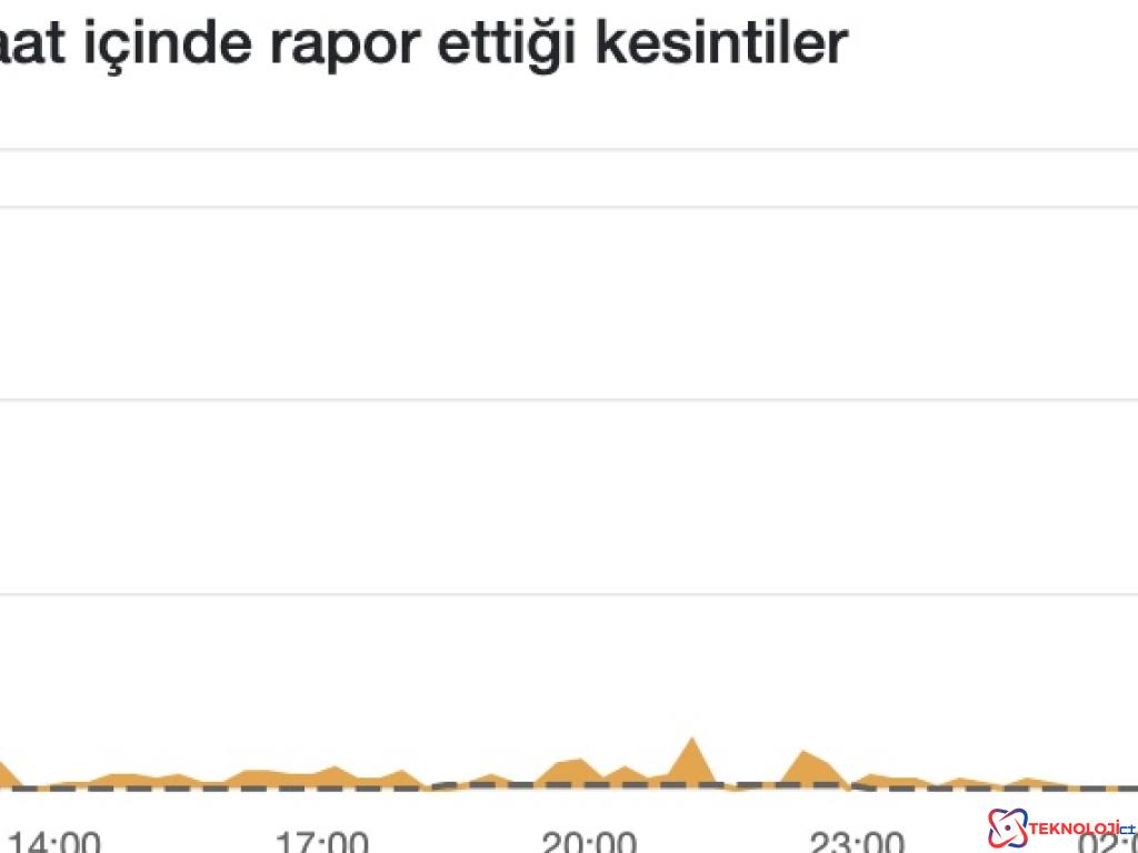 Türkiye'de Sosyal Medya Erişim Sorunları