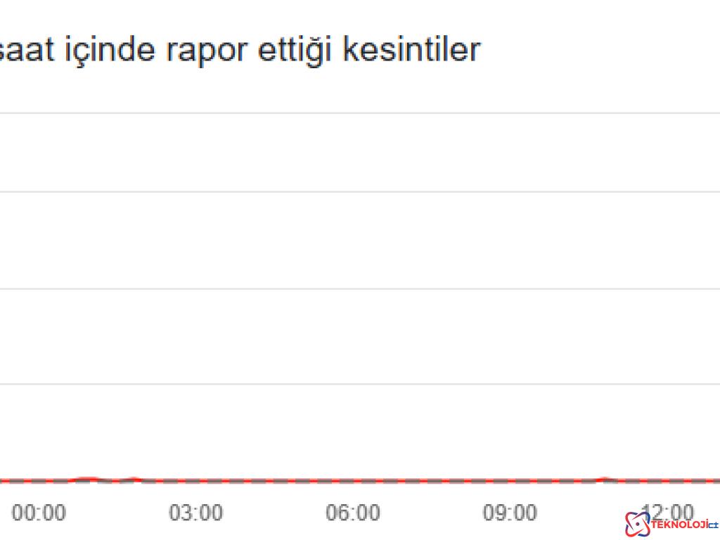 WhatsApp Dünya Genelinde Erişim Sorunları Yaşıyor